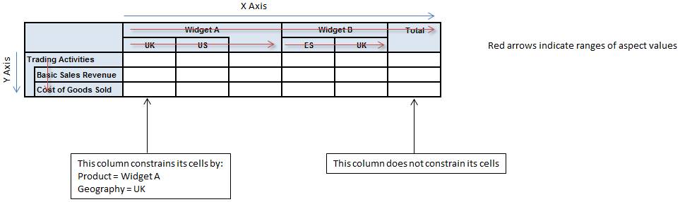 http://www.xbrl.org/wgn/table-linkbase-overview/wgn-2014-03-18/table-linkbase-overview-images/table-structure.png