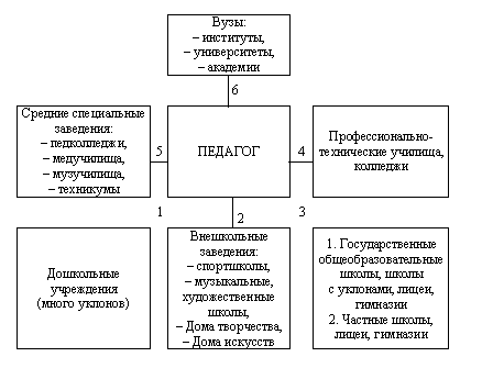 http://www.tsput.ru/res/ped/prof_ped/images/ris6.gif