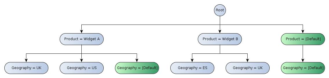 http://www.xbrl.org/wgn/table-linkbase-overview/wgn-2014-03-18/table-linkbase-overview-images/structural-model-x-tree.png