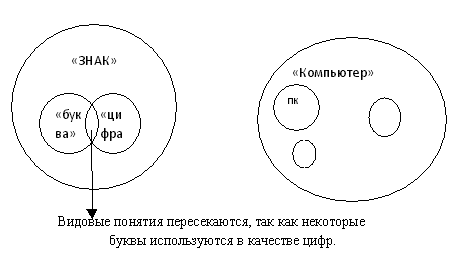http://festival.1september.ru/articles/562581/img4.gif