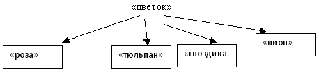 http://festival.1september.ru/articles/562581/img5.gif