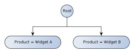 http://www.xbrl.org/wgn/table-linkbase-overview/wgn-2014-03-18/table-linkbase-overview-images/structural-model-single-dimension-x-tree.png