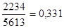 http://www.bestreferat.ru/images/paper/15/08/8210815.png