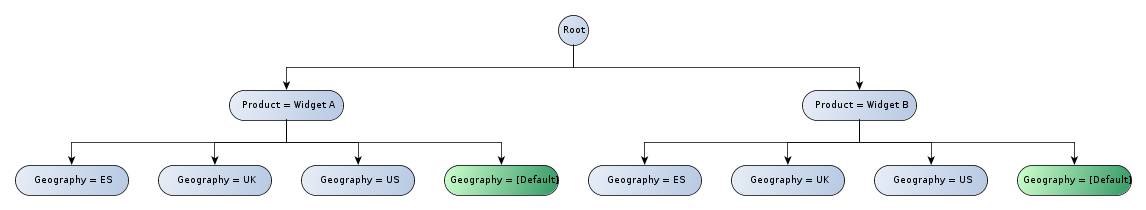 http://www.xbrl.org/wgn/table-linkbase-overview/wgn-2014-03-18/table-linkbase-overview-images/structural-model-rollup-x-tree.png