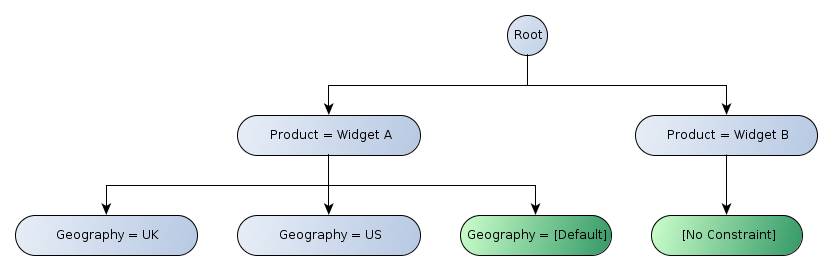 http://www.xbrl.org/wgn/table-linkbase-overview/wgn-2014-03-18/table-linkbase-overview-images/structural-model-rollup-alt-x-tree.png