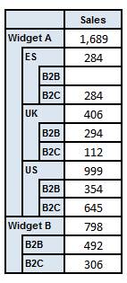 http://www.xbrl.org/wgn/table-linkbase-overview/wgn-2014-03-18/table-linkbase-overview-images/structural-model-table-double-rollup.png