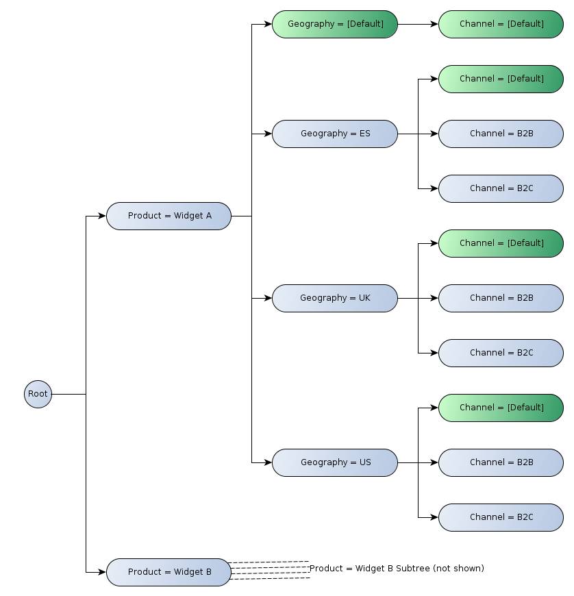 http://www.xbrl.org/wgn/table-linkbase-overview/wgn-2014-03-18/table-linkbase-overview-images/structural-model-double-rollup-x-tree.png