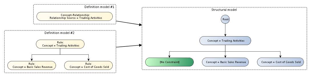 http://www.xbrl.org/wgn/table-linkbase-overview/wgn-2014-03-18/table-linkbase-overview-images/resolution.png