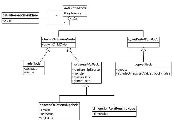 http://www.xbrl.org/wgn/table-linkbase-overview/wgn-2014-03-18/table-linkbase-overview-images/definition-node-model.png