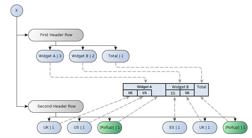 http://www.xbrl.org/wgn/table-linkbase-overview/wgn-2014-03-18/table-linkbase-overview-images/rendering-model-x.png
