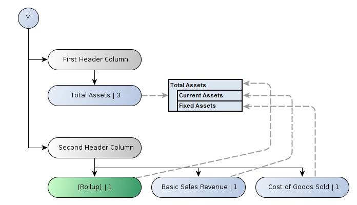 http://www.xbrl.org/wgn/table-linkbase-overview/wgn-2014-03-18/table-linkbase-overview-images/rendering-model-y.png