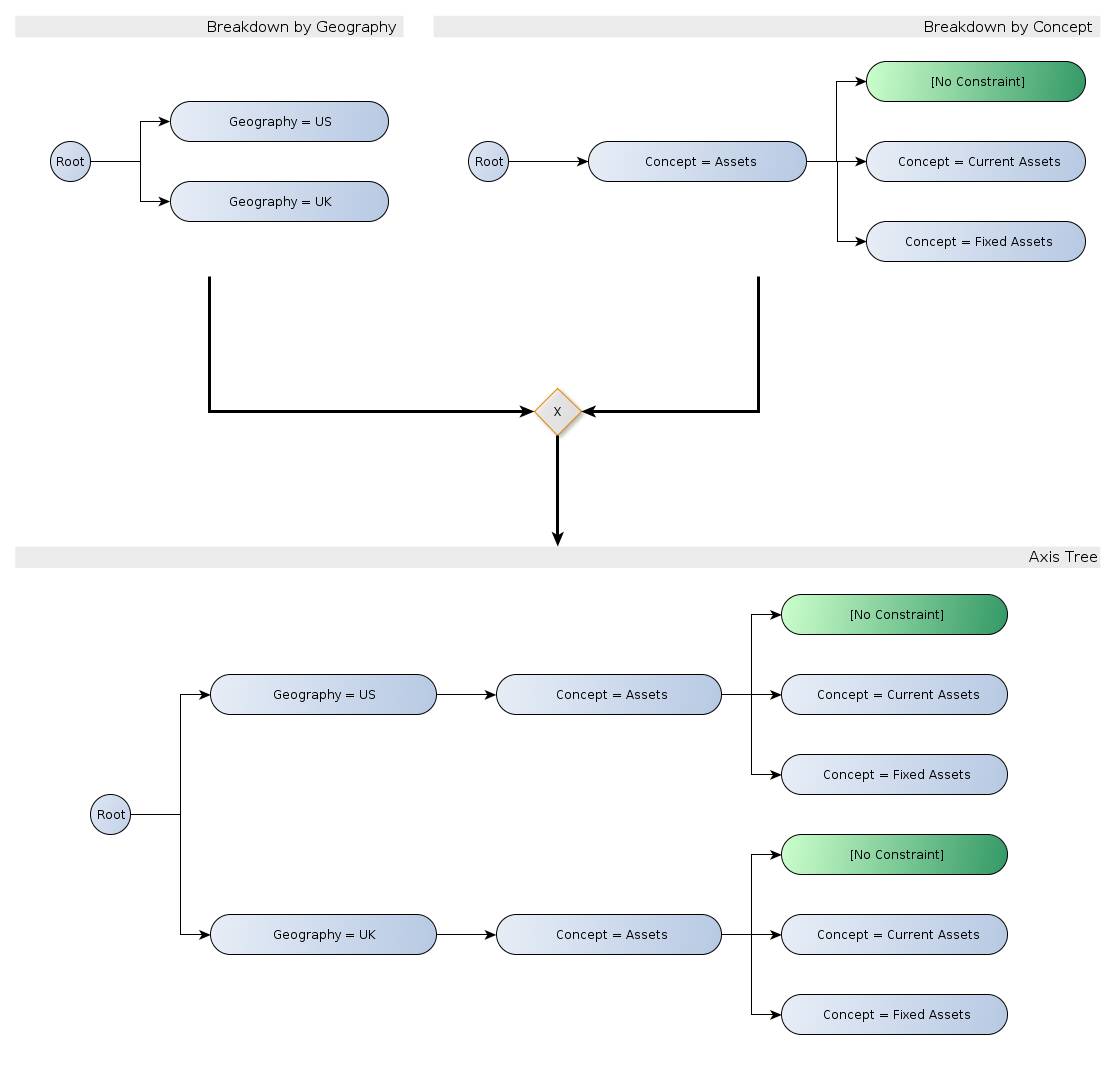 http://www.xbrl.org/wgn/table-linkbase-overview/wgn-2014-03-18/table-linkbase-overview-images/structural-model-projection.png