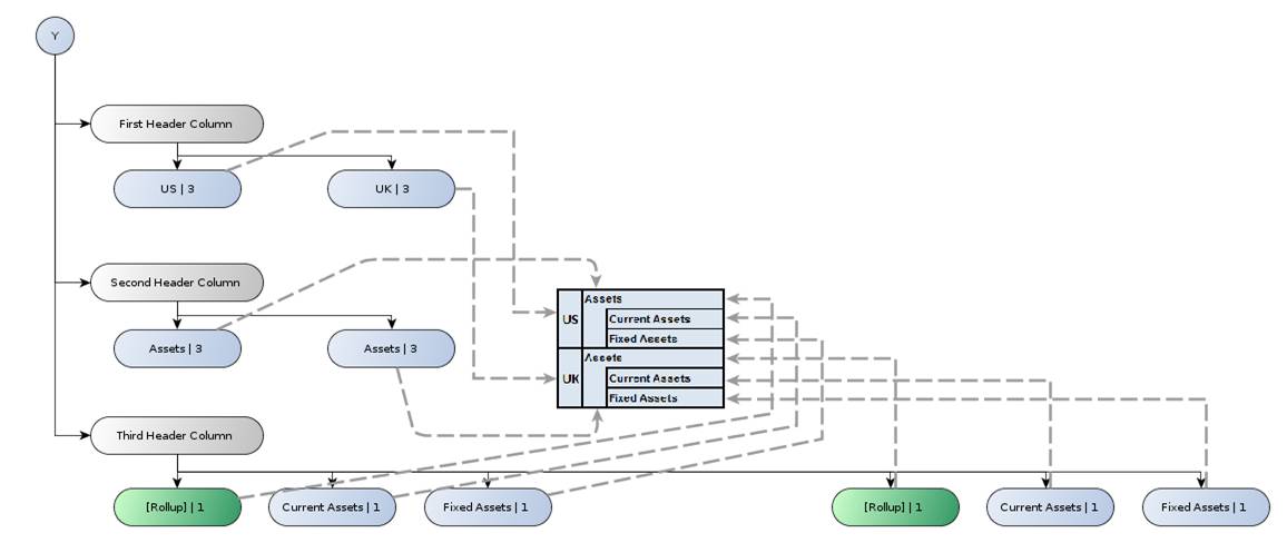 http://www.xbrl.org/wgn/table-linkbase-overview/wgn-2014-03-18/table-linkbase-overview-images/rendering-model-complex-y.png