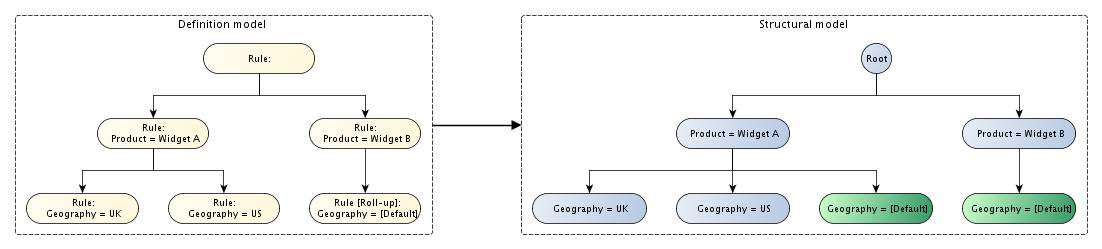 http://www.xbrl.org/wgn/table-linkbase-overview/wgn-2014-03-18/table-linkbase-overview-images/example-simple-table-x.png