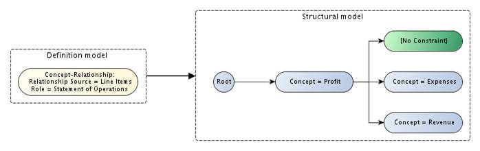 http://www.xbrl.org/wgn/table-linkbase-overview/wgn-2014-03-18/table-linkbase-overview-images/example-simple-table-y.png