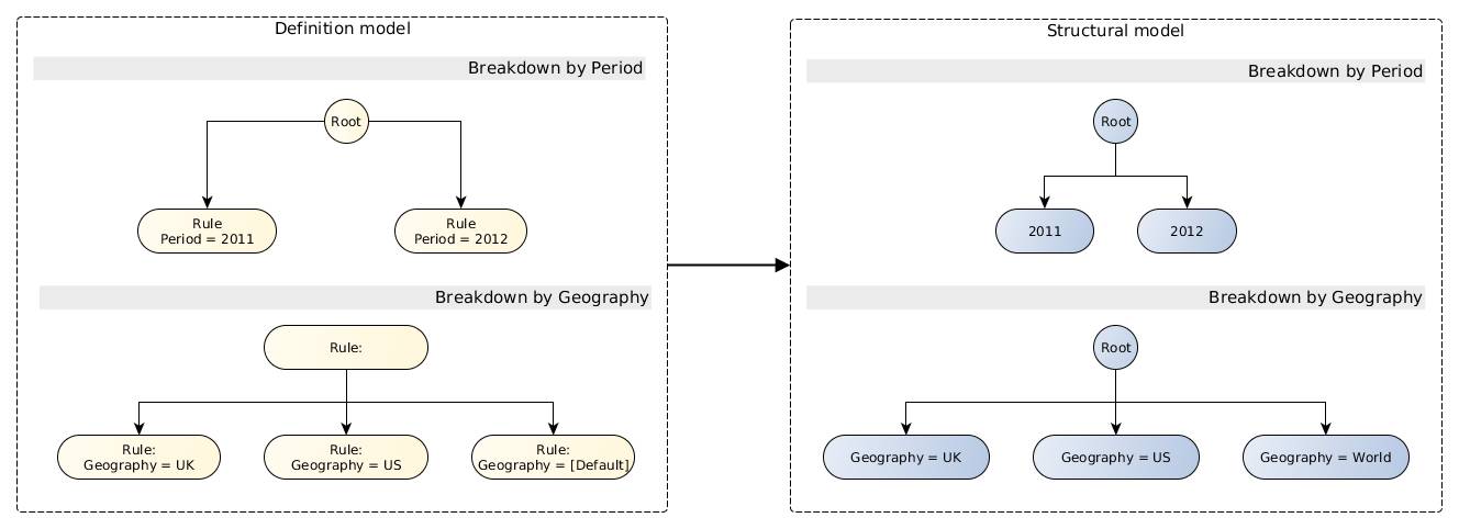 http://www.xbrl.org/wgn/table-linkbase-overview/wgn-2014-03-18/table-linkbase-overview-images/example-2-breakdown-x.png