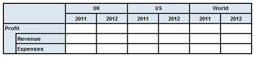 http://www.xbrl.org/wgn/table-linkbase-overview/wgn-2014-03-18/table-linkbase-overview-images/example-2-breakdown-pivoted.png