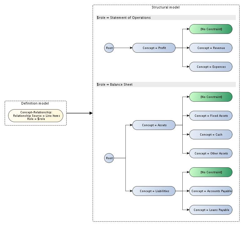 http://www.xbrl.org/wgn/table-linkbase-overview/wgn-2014-03-18/table-linkbase-overview-images/example-tableset-y.png