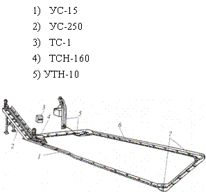Подпись: 1) УС-15
2) УС-250
3) ТС-1
4) ТСН-160
5) УТН-10
