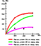 графики в статью_0_2.wmf