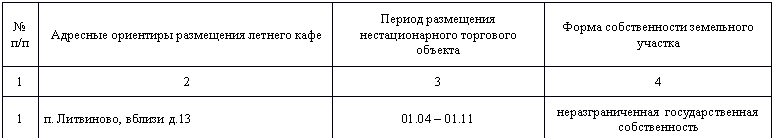 Подпись: