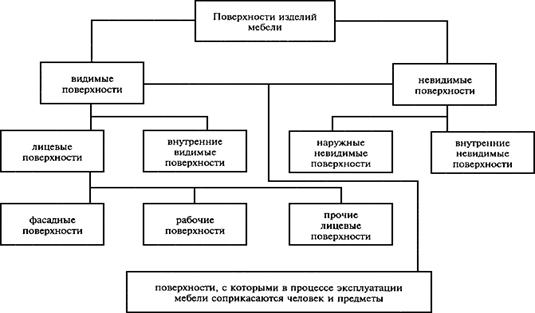 Описание: http://www.admin.torglocman.com/sites/default/files/pictures/1.7/gost-26756-85/image001.gif