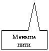 Прямоугольная выноска: Меньше нити