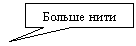 ������������� �������: ������ ����