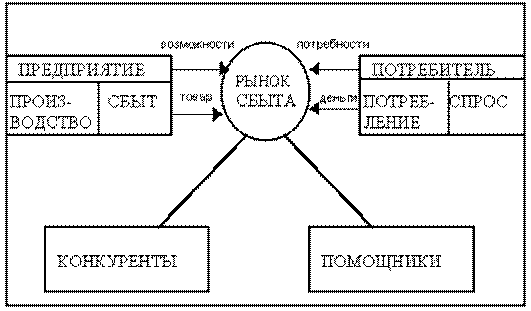 Рис.