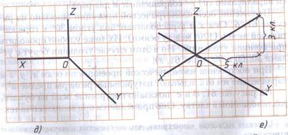 Описание: C:\Documents and Settings\Admin\Мои документы\Panasonic\MFS\Scan\Положение аксонометрических осей.jpg