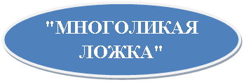 Овал: "МНОГОЛИКАЯ
ЛОЖКА"