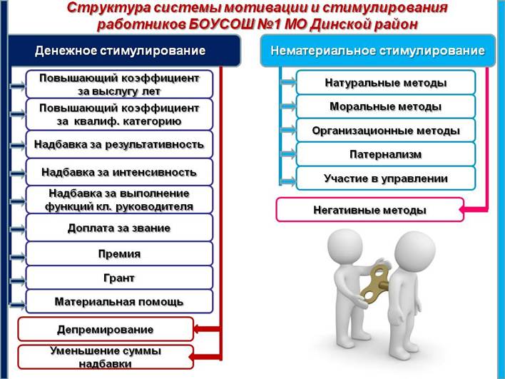 C:\Users\ASUS\Desktop\Выступление\Мотивация.jpg