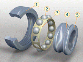 http://upload.wikimedia.org/wikipedia/commons/thumb/2/25/Rolling-element_bearing_%28numbered%29.png/350px-Rolling-element_bearing_%28numbered%29.png