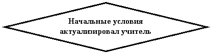 ����: ��������� ������� �������������� �������