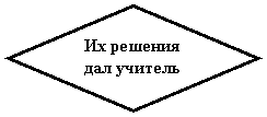 ����: �� ������� ��� �������