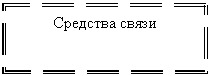 �������: �������� �����