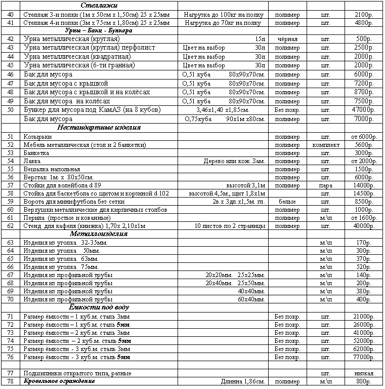 �������: