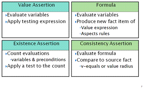 http://www.xbrl.org/wgn/xbrl-formula-overview/pwd-2011-12-21/processing-models.png