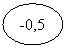 ����-�����: ����: -0,5
