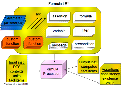 http://www.xbrl.org/wgn/xbrl-formula-overview/pwd-2011-12-21/linkbase-processing-expanded.png