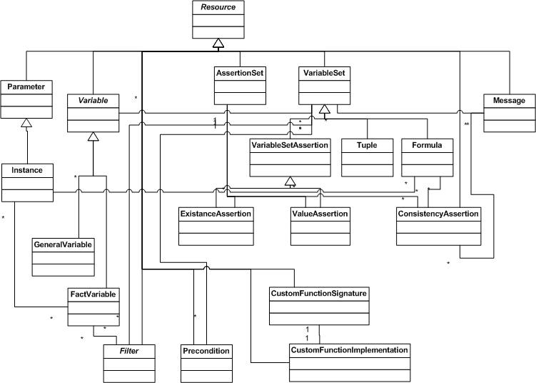 http://www.xbrl.org/wgn/xbrl-formula-overview/pwd-2011-12-21/modelFormula.png