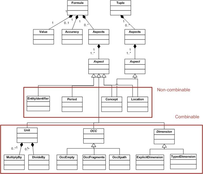 http://www.xbrl.org/wgn/xbrl-formula-overview/pwd-2011-12-21/modelFormulaRules.png