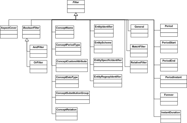 http://www.xbrl.org/wgn/xbrl-formula-overview/pwd-2011-12-21/modelFormulaFilters1.png