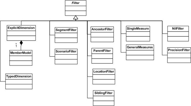 http://www.xbrl.org/wgn/xbrl-formula-overview/pwd-2011-12-21/modelFormulaFilters2.png