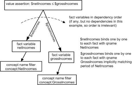 http://www.xbrl.org/wgn/xbrl-formula-overview/pwd-2011-12-21/example19-diagram.png