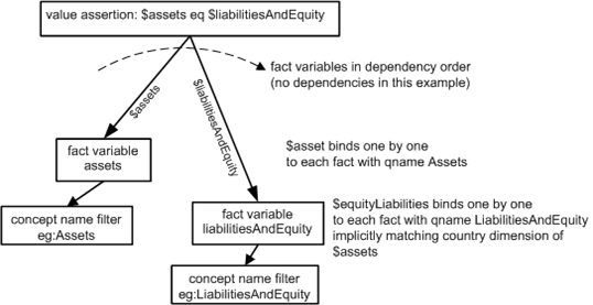http://www.xbrl.org/wgn/xbrl-formula-overview/pwd-2011-12-21/liabilitiesAndEquity-diagram.png