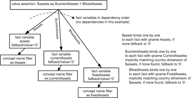 http://www.xbrl.org/wgn/xbrl-formula-overview/pwd-2011-12-21/assets-fallback-diagram.png