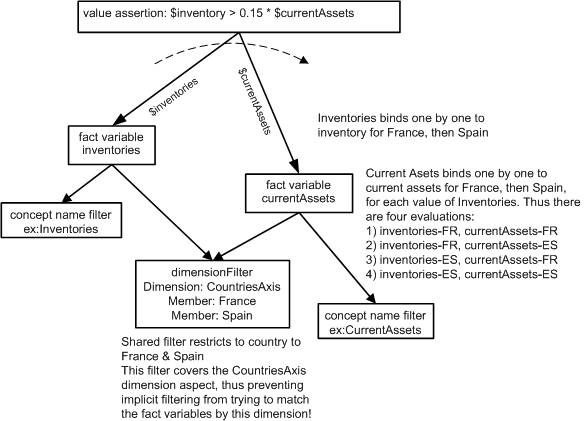 http://www.xbrl.org/wgn/xbrl-formula-overview/pwd-2011-12-21/inventory-ratio-FranceSpainVarFilter.png