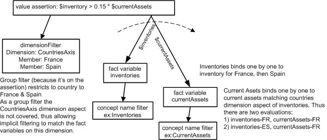 http://www.xbrl.org/wgn/xbrl-formula-overview/pwd-2011-12-21/inventory-ratio-FranceSpainGroupFilter.png
