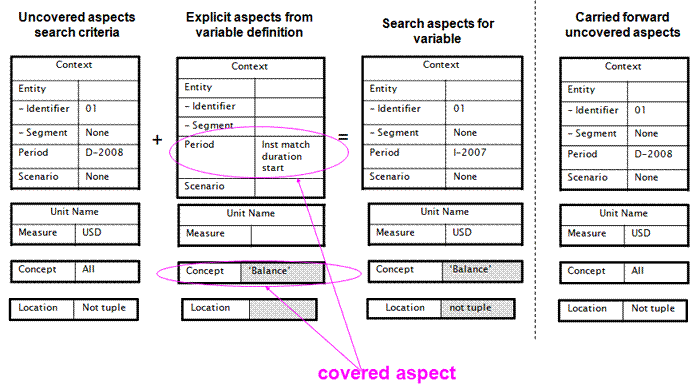 http://www.xbrl.org/wgn/xbrl-formula-overview/pwd-2011-12-21/example15va-implicit-filtering-2.png